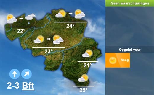 Weersverwachting voor de komende dagen
