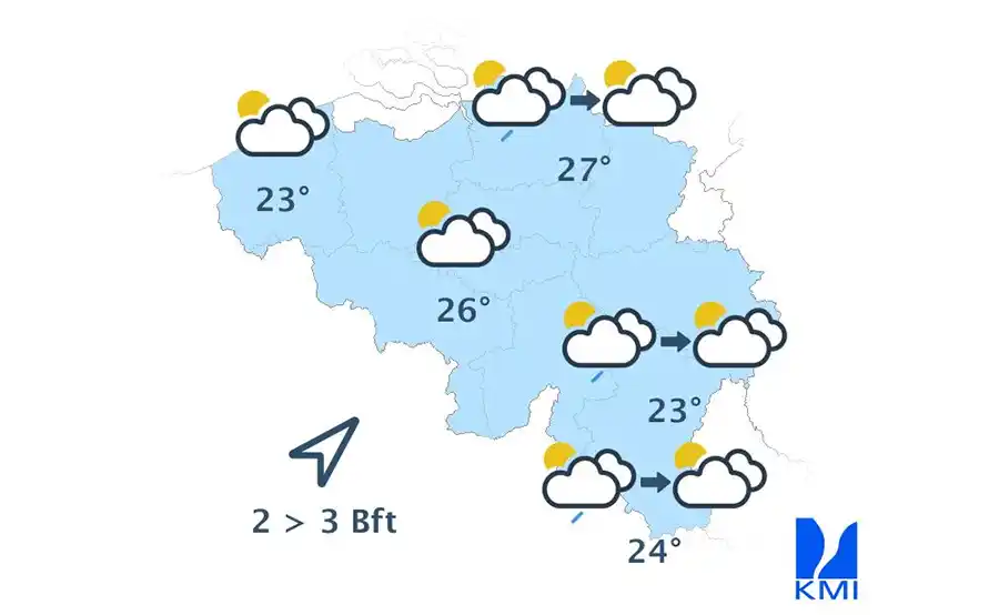 Weersverwachting voor de komende dagen