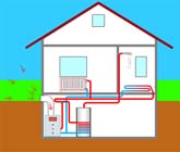 Wat moet u als architect weten over de warmtepomp?