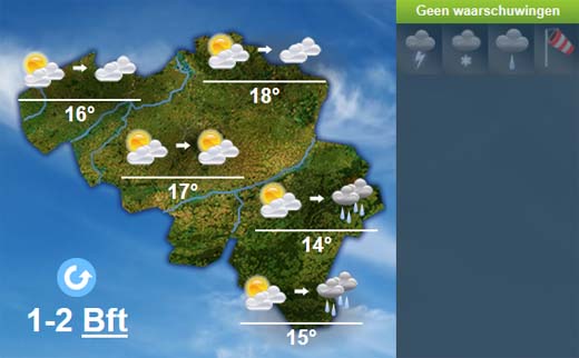 het weer retie
