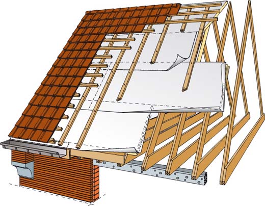 regiment klein Ooit Powerroof: de ultieme garantie op een efficiënte dakisolatie -  bouwenwonen.net