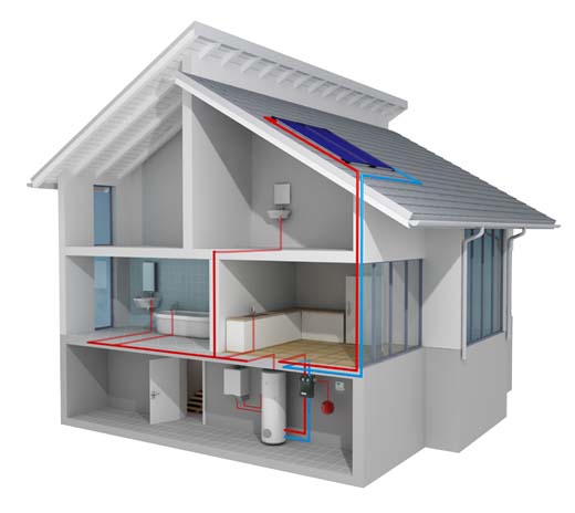 Schema van een installatie met een zonneboiler