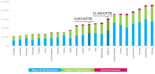 Grafiek 1 geeft een overzicht van de Europese OCI cijfers voor 2013