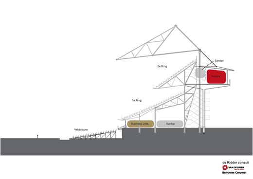 De Kuip van De Ridder