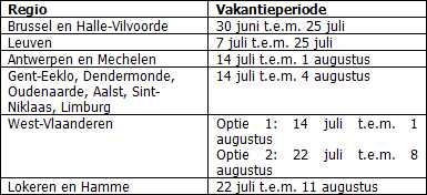 Overzicht bouwvakantie Vlaanderen-Brussel