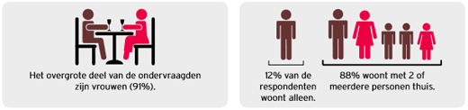 De tafelgewoontes van de Belg onder de loep