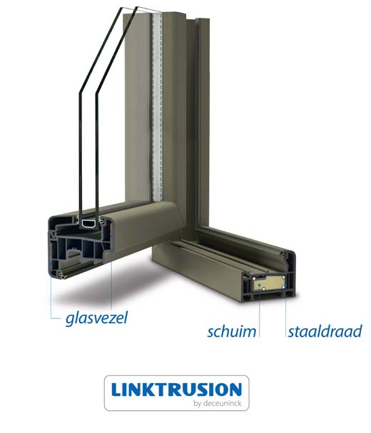 Linktrusion