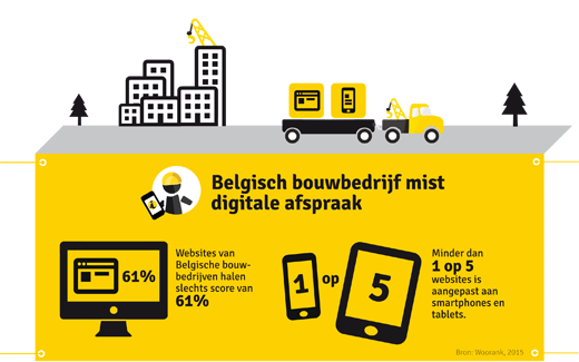 infographic digitale adoptie in bouwsector