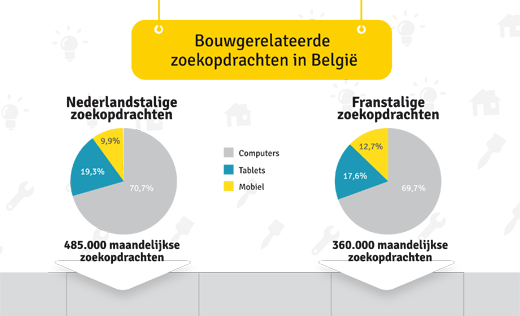 infographic digitale adoptie in bouwsector