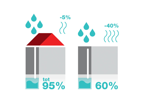 Waterbewust bouwen De oplossingen van Wienerberger