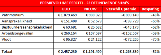 premievolume perceel