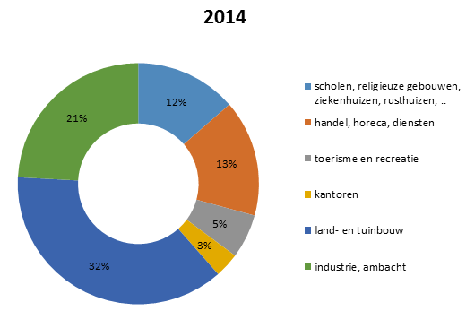 EPB 2014