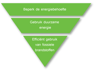 trias energetica