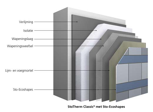 Sto innoveert in gevelisolatiesystemen met harde bekledingen