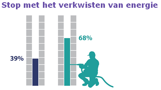 Isoleer je spouwmuur en verdien geld door energie te besparen