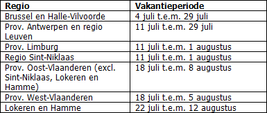 Overzicht bouwvakantie 2016 Vlaanderen-Brussel