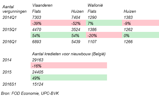 aantal vergunningen