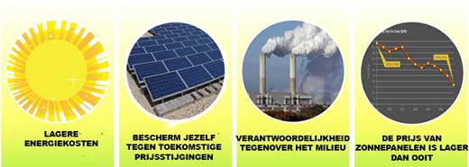 investeer in zonnepanelen