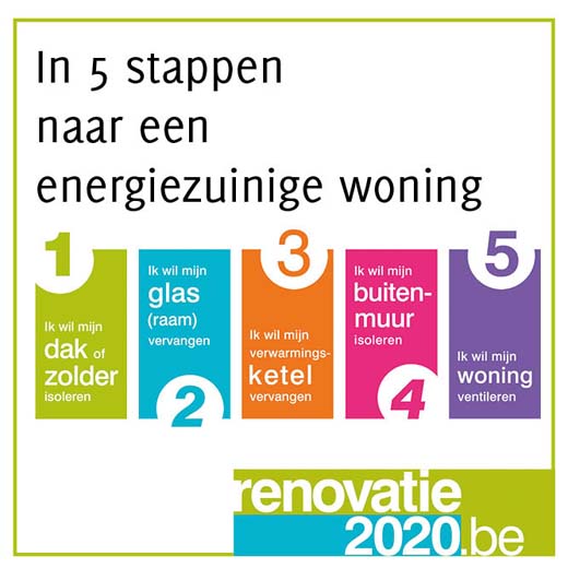 In 5 stappen naar een energiezuinige woning