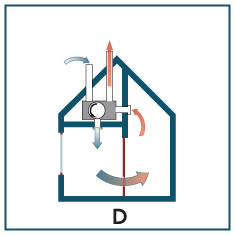 Systeem D balansventilatie