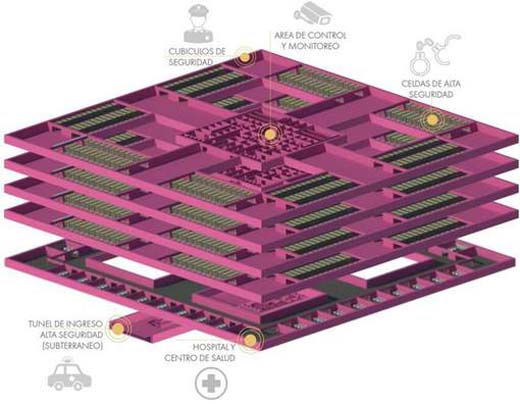 Mexicaanse architecten ontwerpen Prison Wall