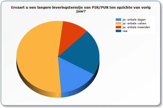 prijsstijging isolatiematerialen