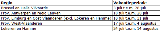 Overzicht bouwvakantie Vlaanderen-Brussel