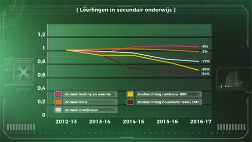 Leerlingen in secundair onderwijs