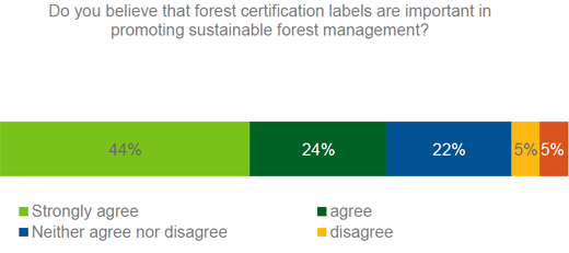 sustainable forest management