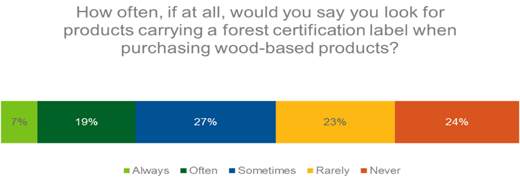 forest certification label