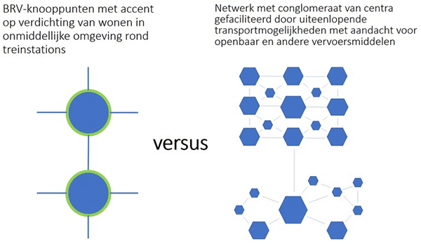 BRV knooppunten