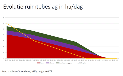 Regering legt Vlaanderen herculesopdracht op maar tast budgettair in het duister