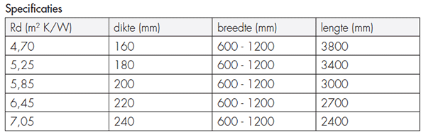 Specificaties Knauf Twinfit