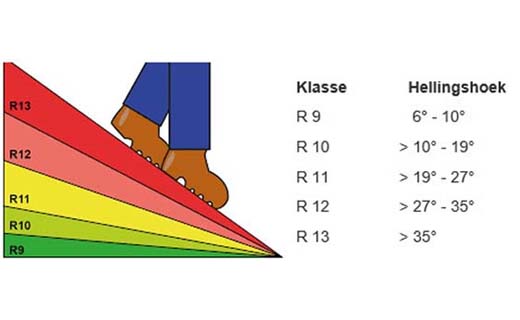 Antislip tegels: veiligheid voorop!