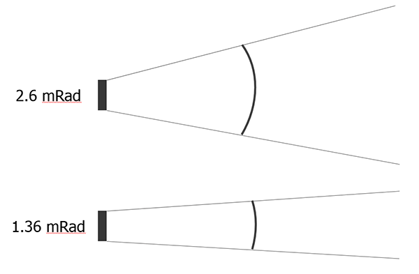 Een illustratie van het beeldveld bij 2,6 mrad vergeleken met 1,36 mrad.