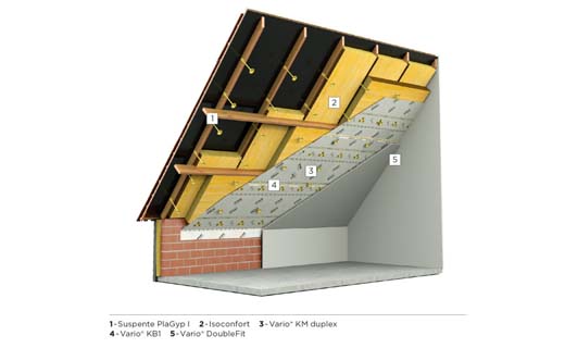 Isover nieuw online perfect dakdossier bouwenwonen.net