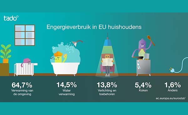 Earth-Hour---Hoe-maakt-je-thermostaat-het-verschil