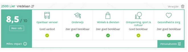 Elke woning heeft voortaan een Mobiscore