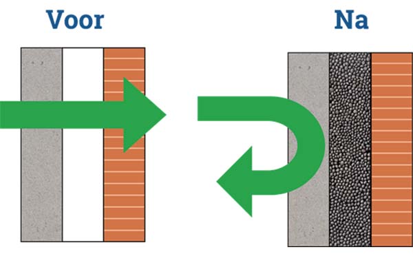 De-voor--en-nadelen-van-spouwmuurisolatie