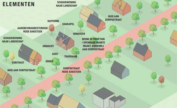 Noordelijk architectencollectief aan de slag in Gronings aardbevingsdorp