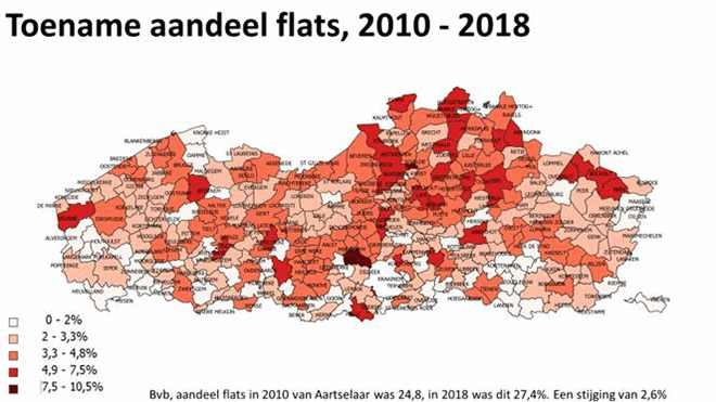 Toename aandeel flats, 2010 - 2018