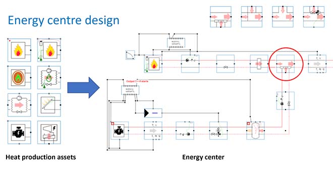 Snel correcte warmtenetten ontwerpen met nieuwste software Hysopt