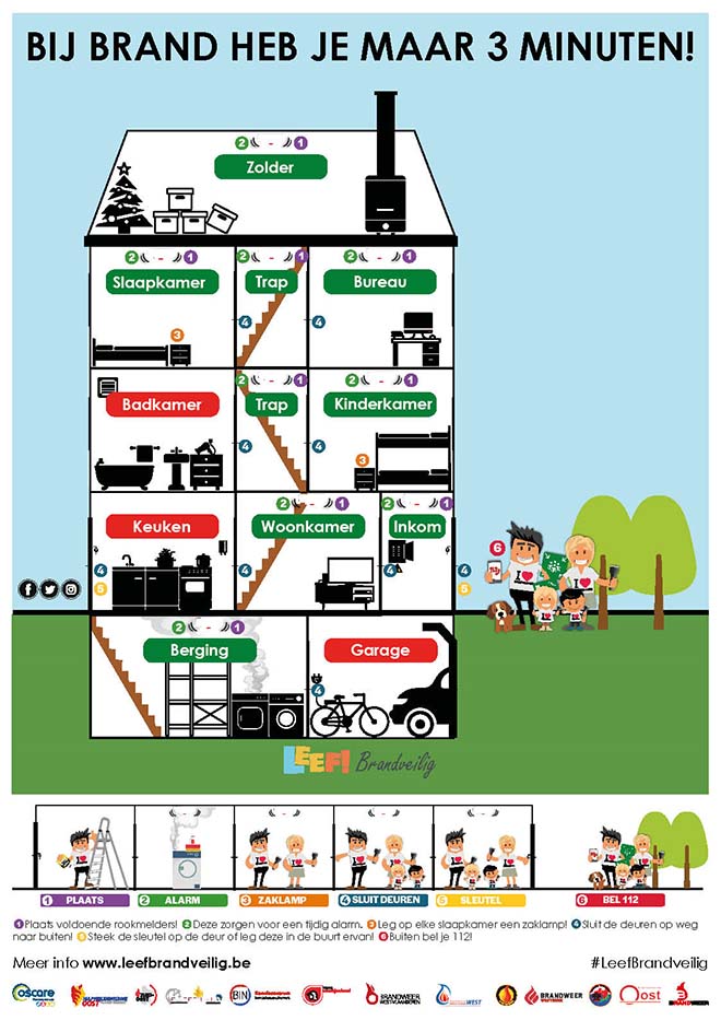 Vluchtplan woningbrand