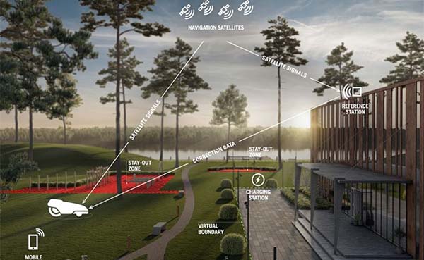 Odysseus Wiskunde Onbevredigend Nieuwe robotmaaiers die werken met virtuele grenstechnologie -  bouwenwonen.net