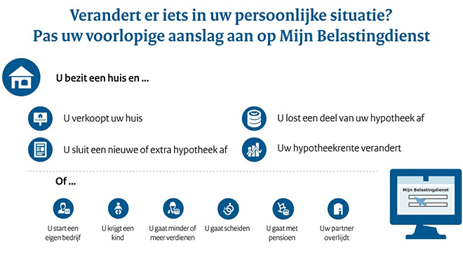 Lagere hypotheekrente? Voorkom terugbetalen