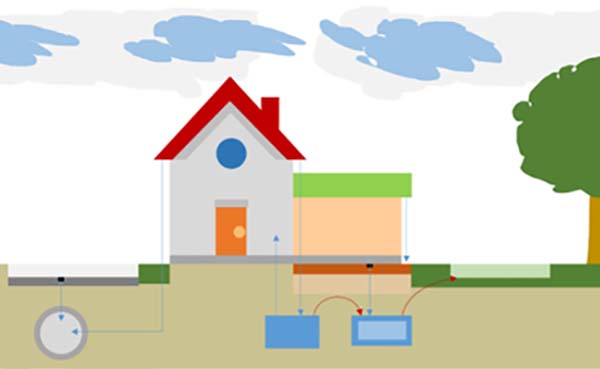 PerceelTool-helpt-eigenaren-bij-tegengaan-wateroverlast-en-droogte