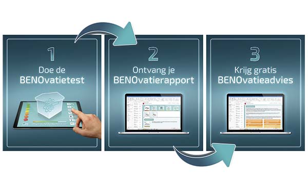 Hoe energie(on)zuinig is je woning? Ontdek het met de BENOvatietest!