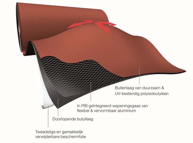 Vernieuwde Koraflex Plus is de ideale loodvervanger 