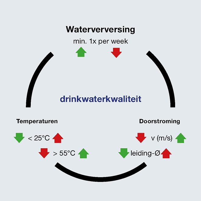 Focus op drinkwaterkwaliteit: 8 tips voor installateurs