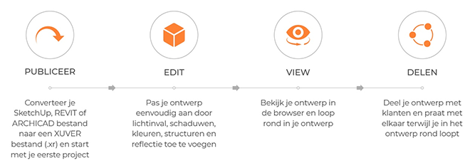 Xuver - Maak van je architectonisch ontwerp een online reality